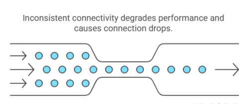 Connectivity and Network Barriers