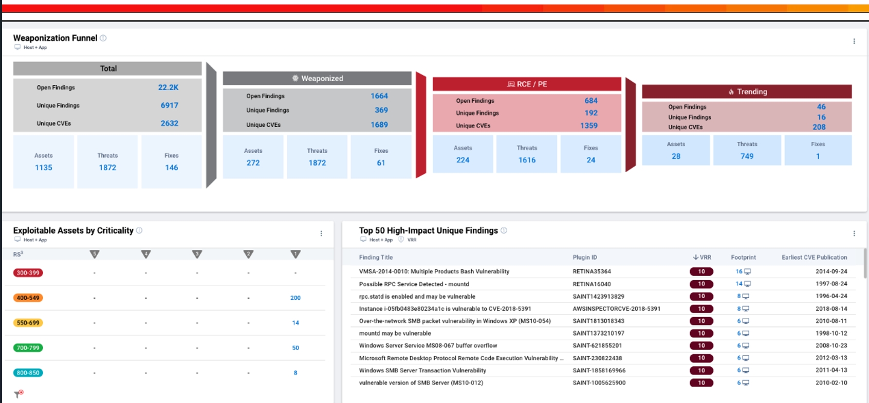 2025 Top 7 MDM Solutions for Small Businesses: In-Depth Reviews ...