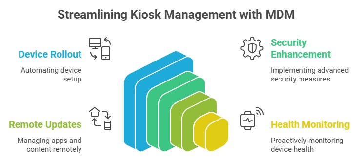 MDM kiosk mode management