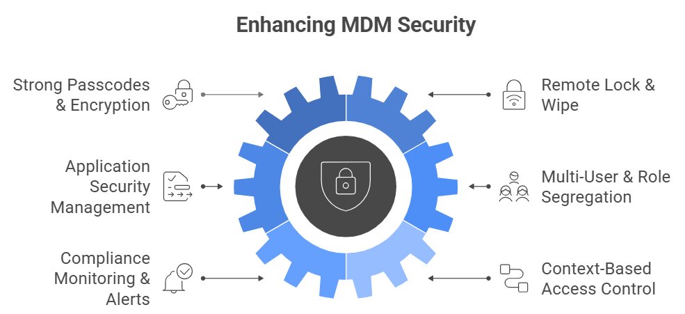 MDM security strategies