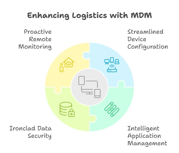 The-Essential-Tool-for-Logistics-Device-Security-Efficiency