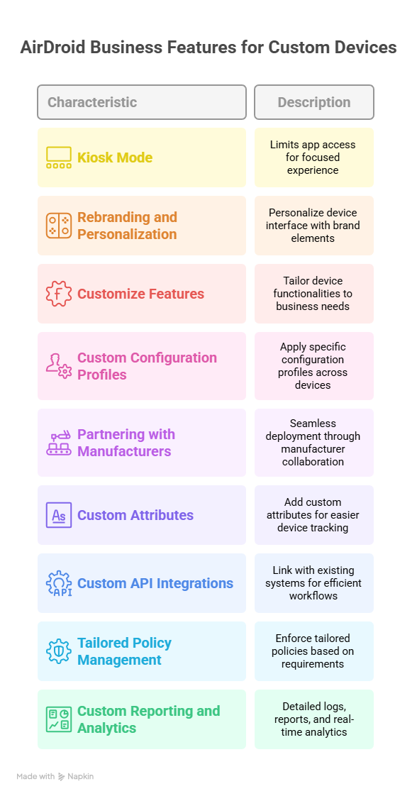 Managing-Custom-Devices-with-AirDroid-Business