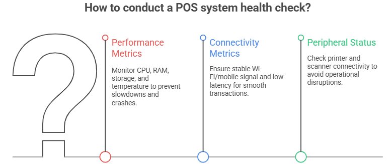 POS System health check