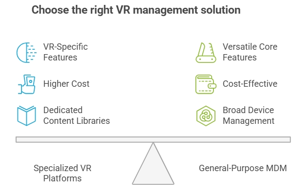 VR management solution