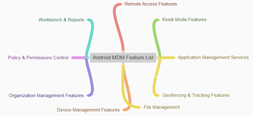 android MDM feature list