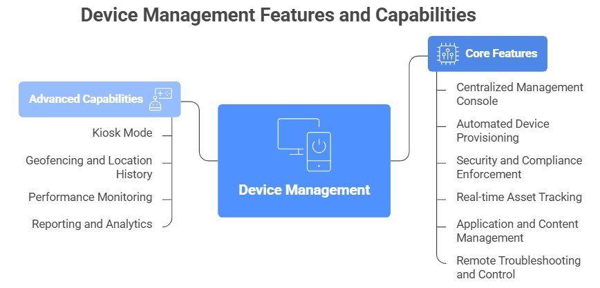 device management features and capabilities