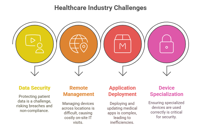 healthcare challenge