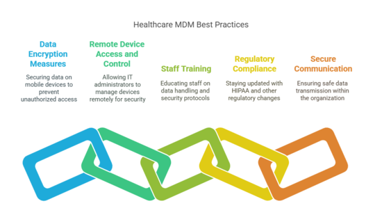healthcare mdm practice