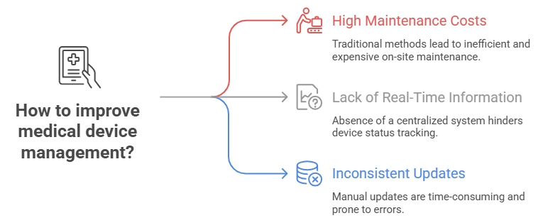 how to improve medical device management