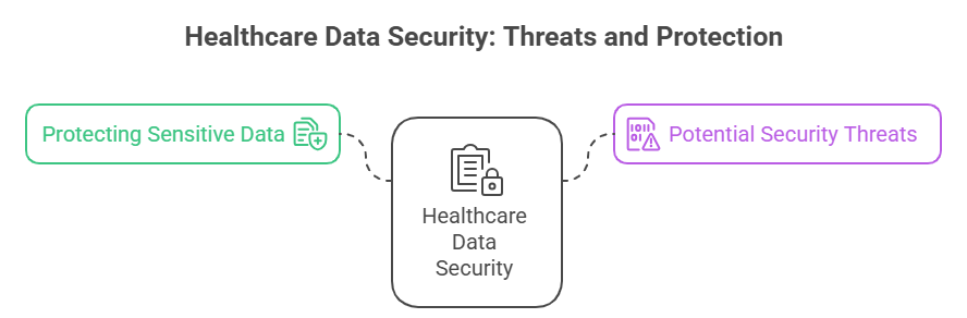 mobile device security in healthcare