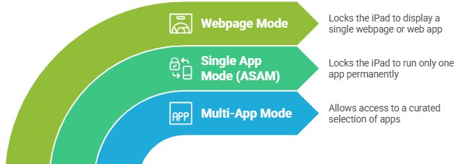 ipad kiosk mode overview