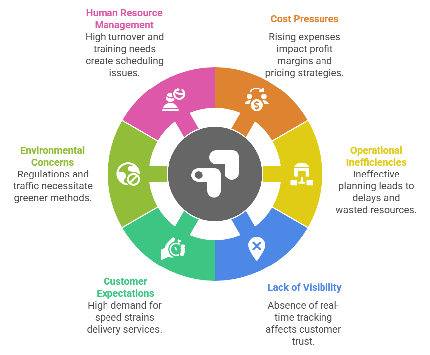 key challenges in last mile delivery