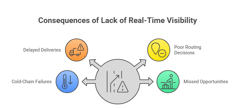 challenges in logistics industry