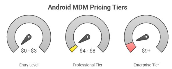 mdm pricing tiers
