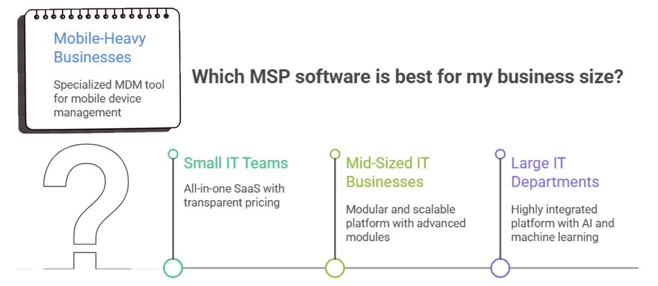 msp software for different business size