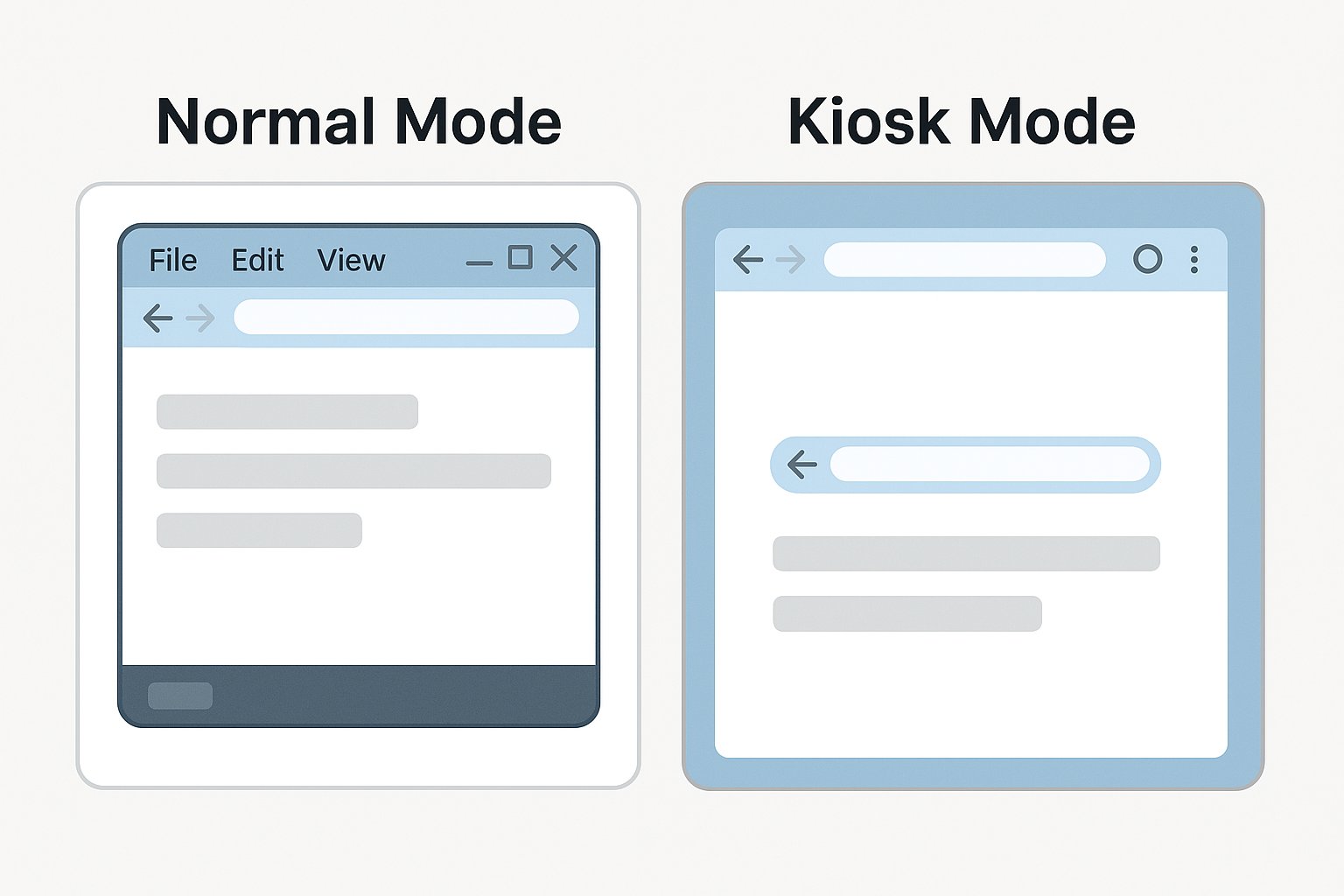 nomal-mode-vs-kiosk-mode