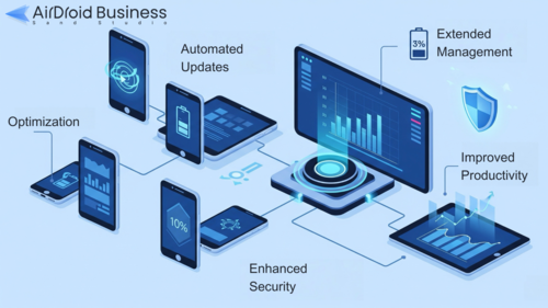 optimize mobile device