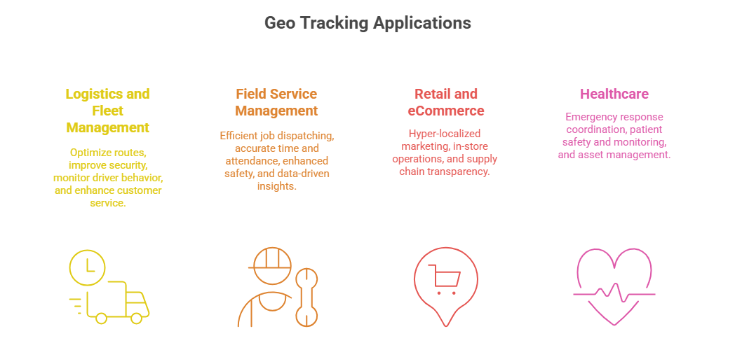 practical applications across industries