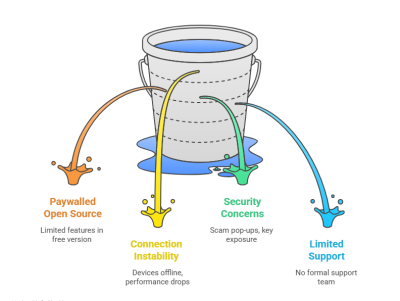 rustdesk alternative