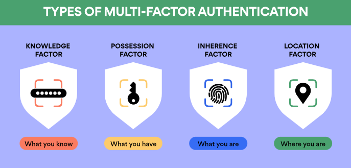 types of MFA