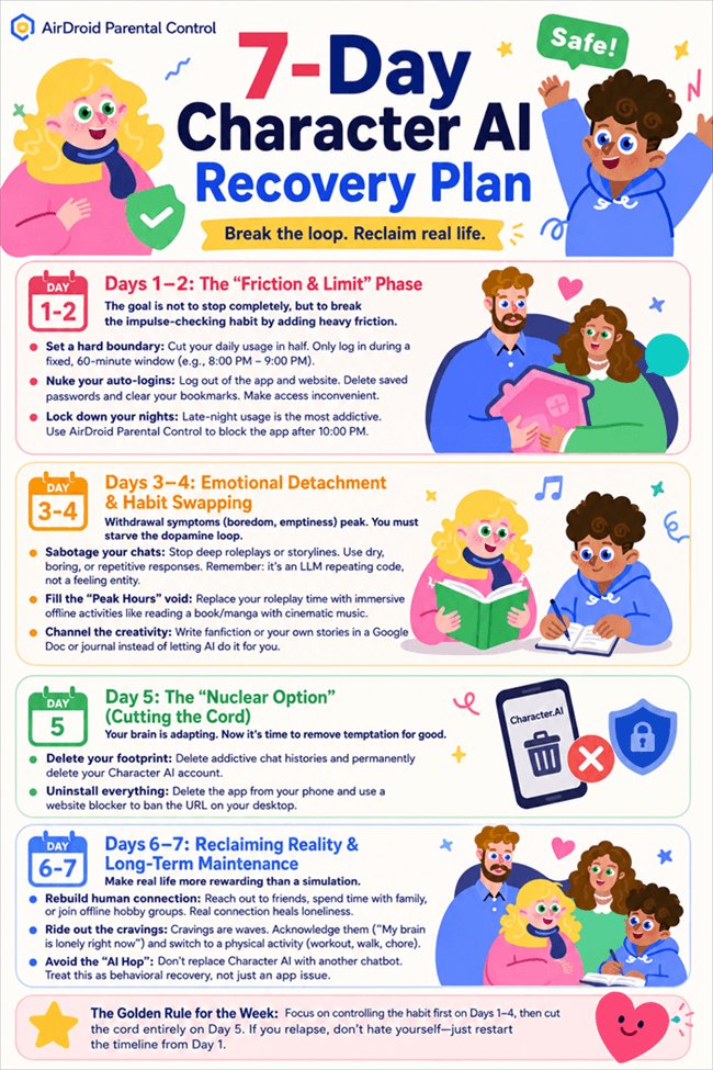 7-Day Character AI Recovery Plan