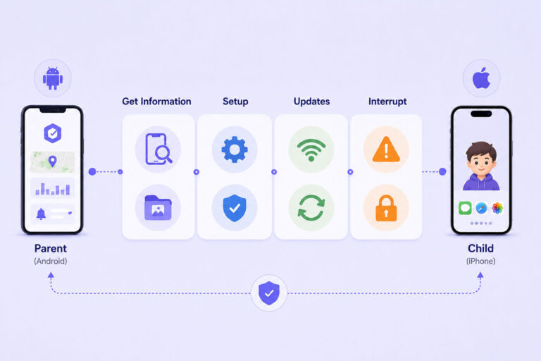How-Third-Party-Parental-Controls-Work