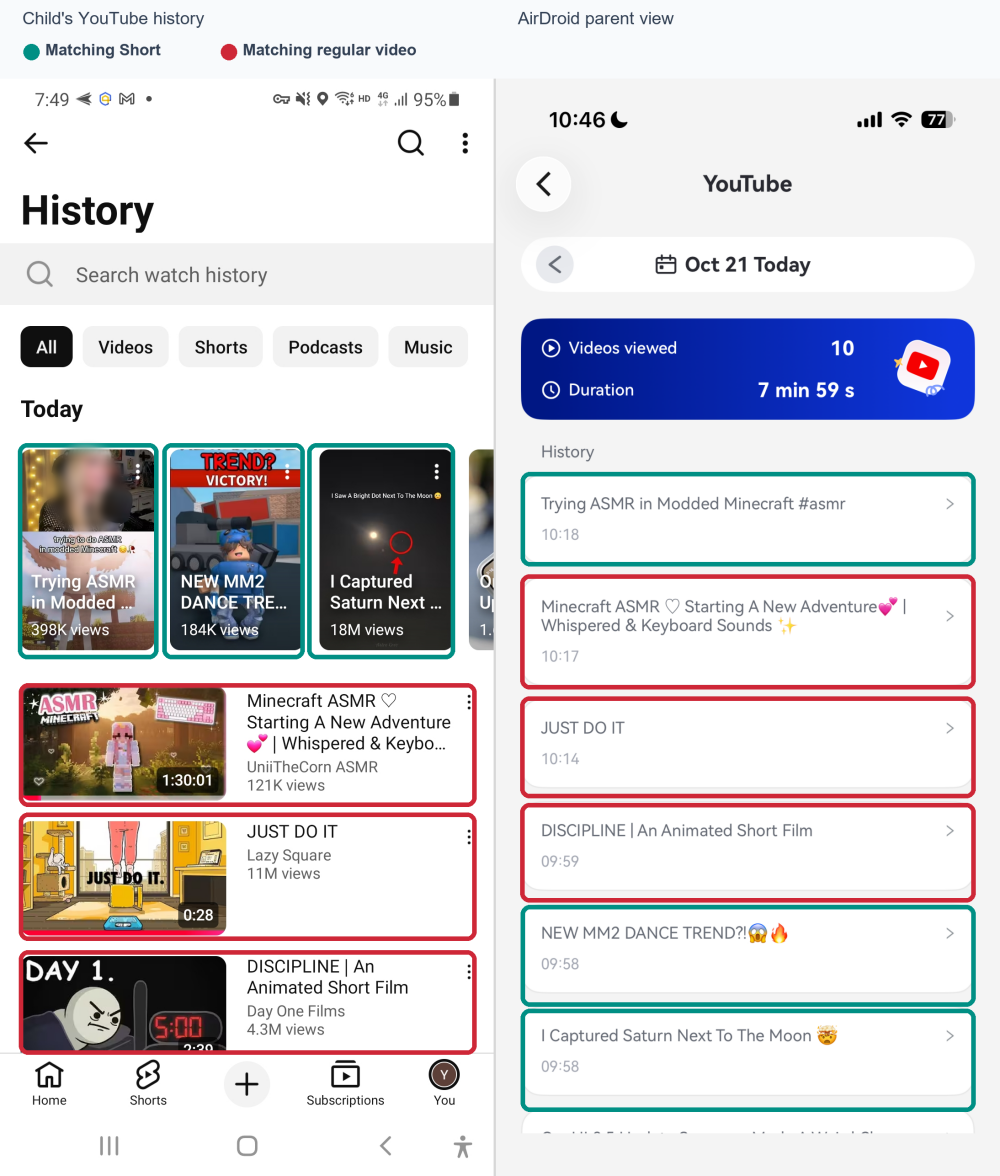 AirDroid YouTube watch history is matched during tests