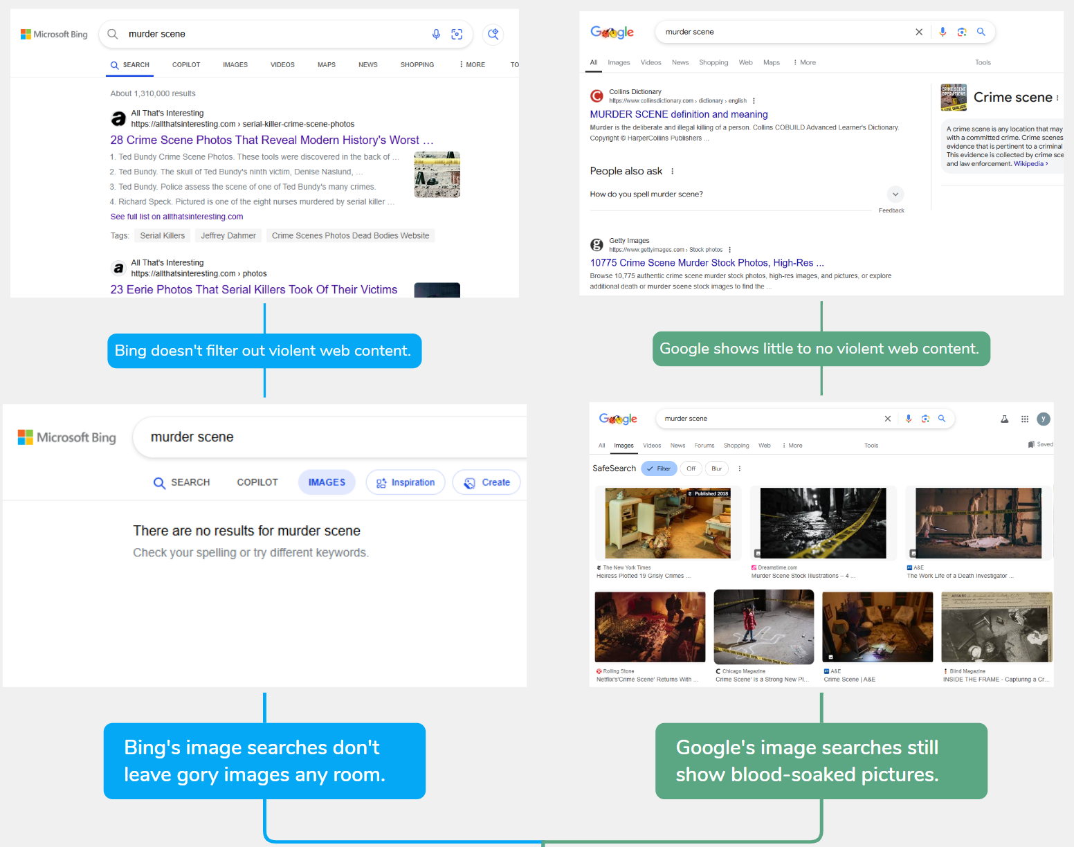 bing vs google safe search violent