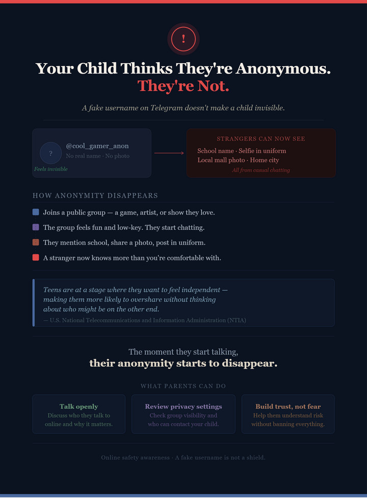 can telegram be traced