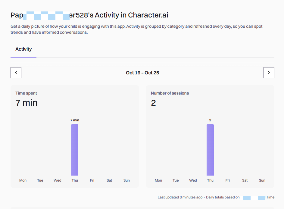 Character AI Family Connect dashboard with time spent and number of sessions