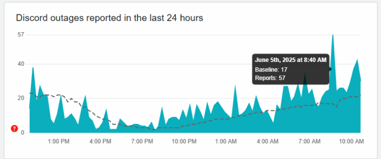 Discord Server Outage