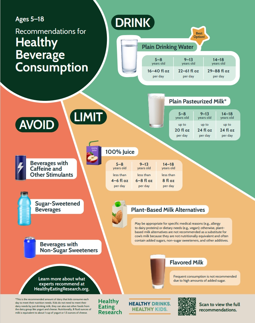 healthy beverage recommendations for kids
