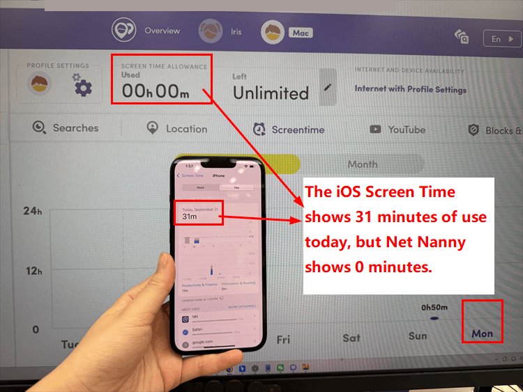 既有評測案例:iOS 顯示使用 31 分鐘,Net Nanny 畫面顯示 0 分鐘;非所有裝置的結果