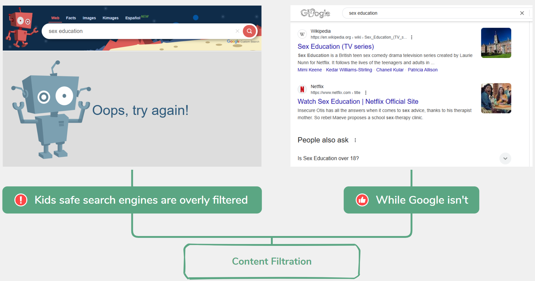 kids safe search vs google filter