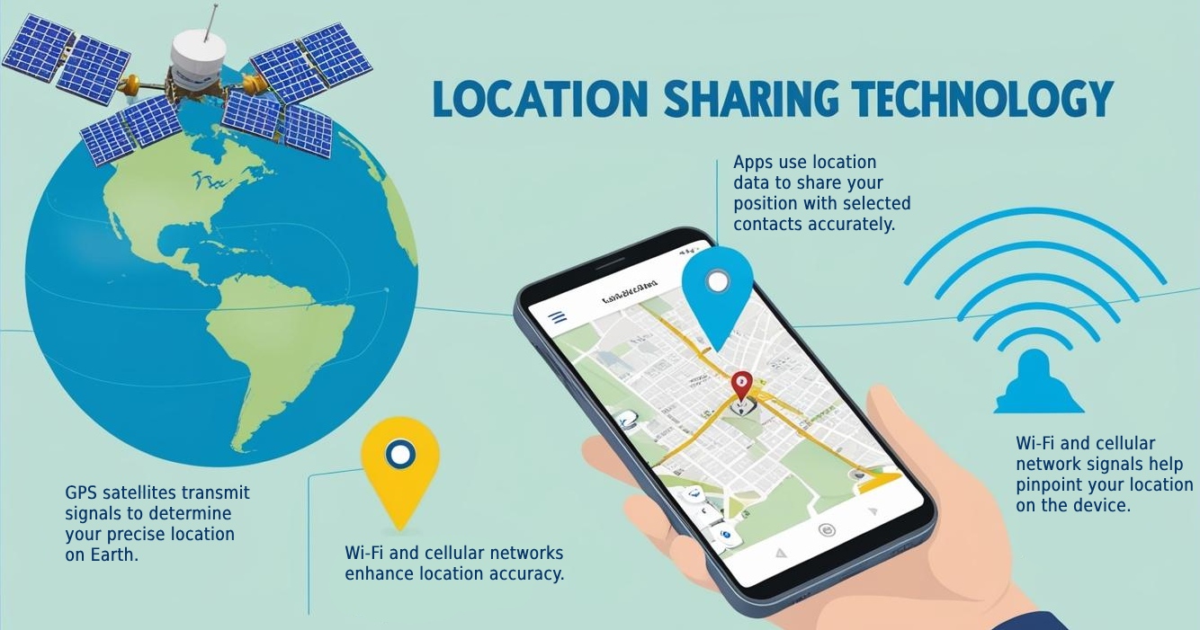 how does location sharing work