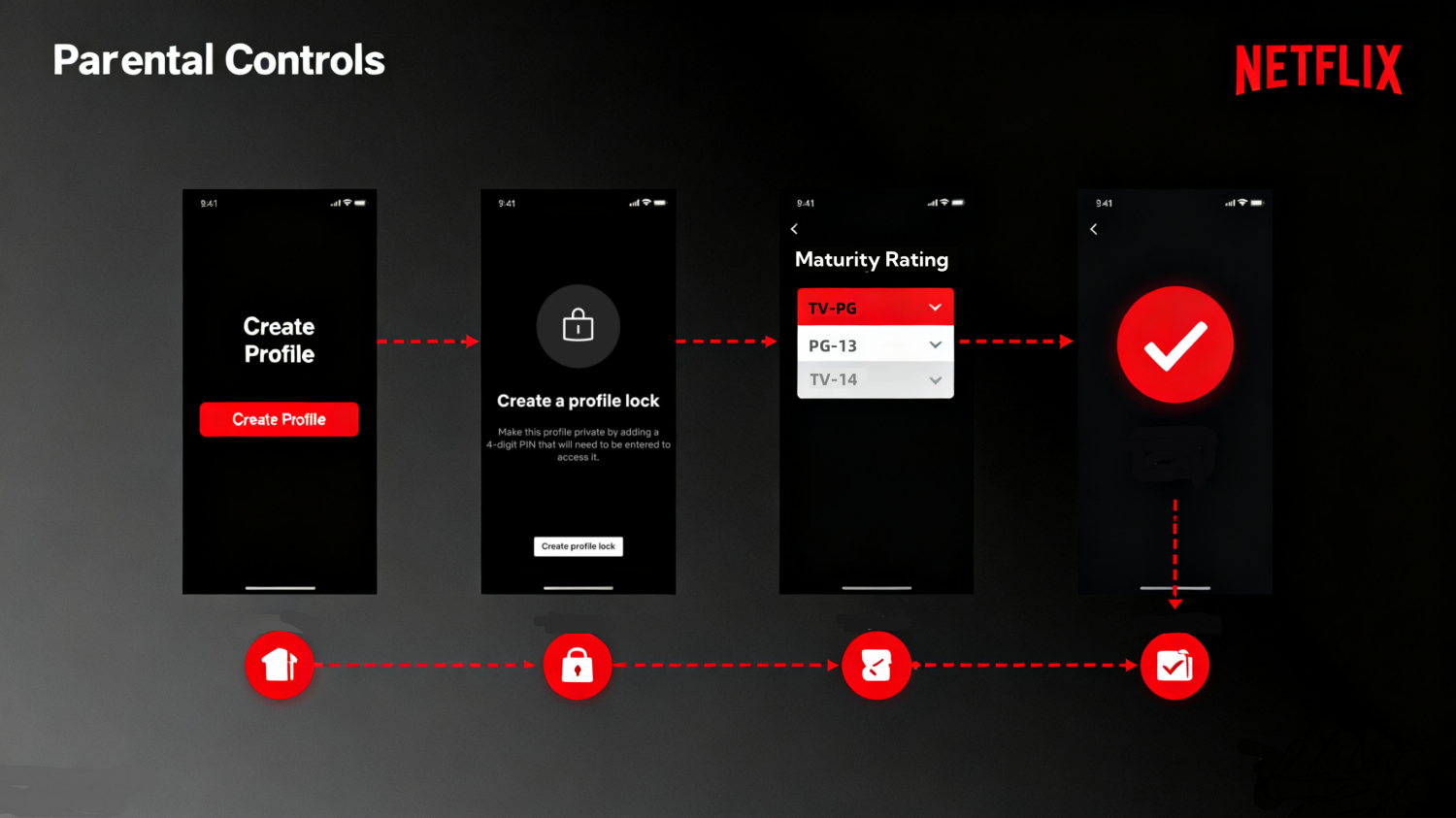 Netflix Parental Controls