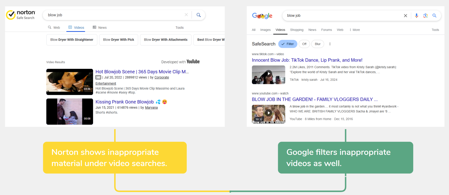 norton vs google safe search