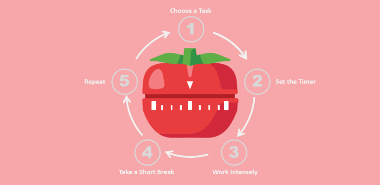 Pomodoro Technique