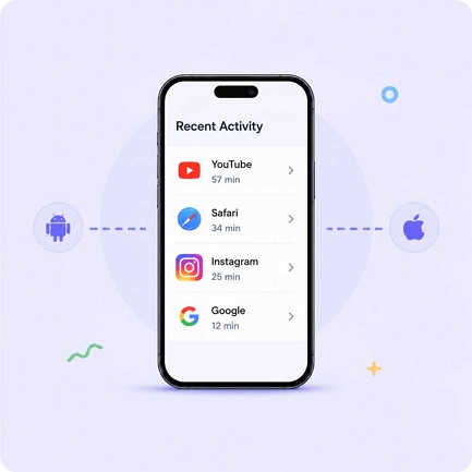 review app and website activity