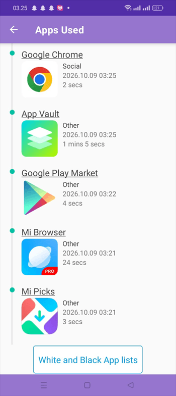Safe Lagoon app usage reports