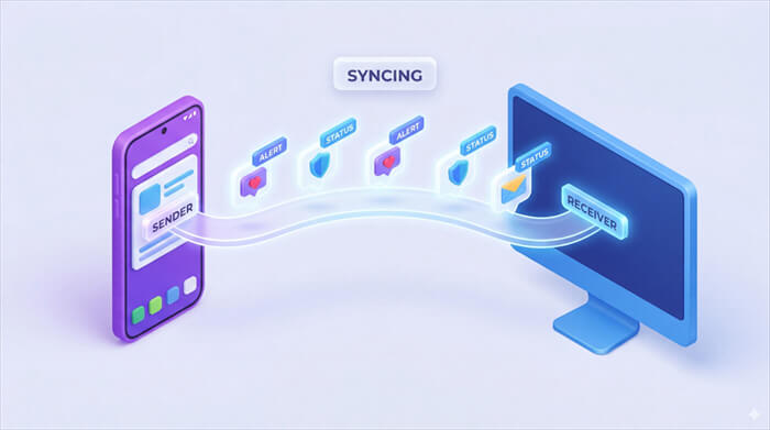 Синхронизация уведомлений