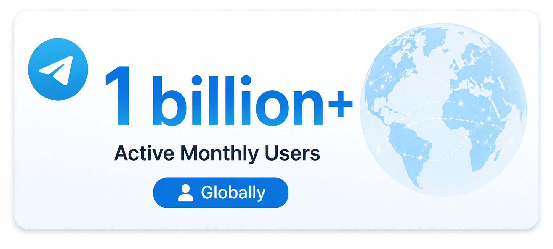 Telegram active user gloabally