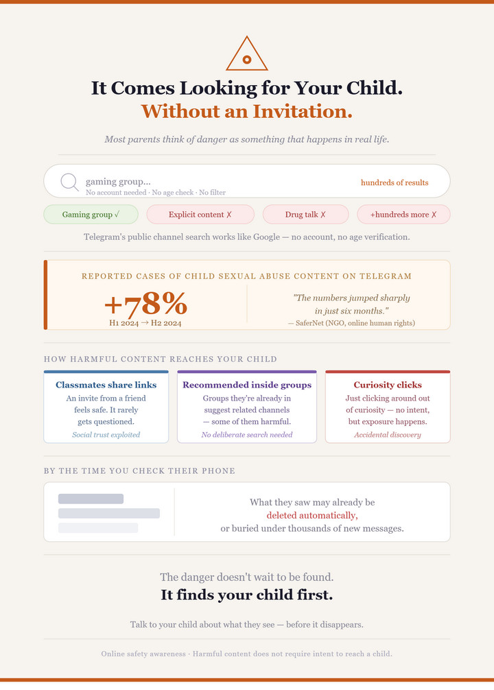 telegram can be traced