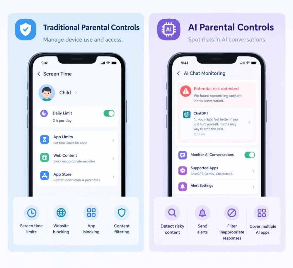 traditional parental controls vs AI parental controls