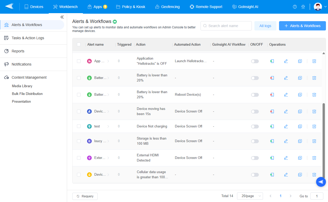 How-Alerts-and-Workflows-Change-the-Response-Model