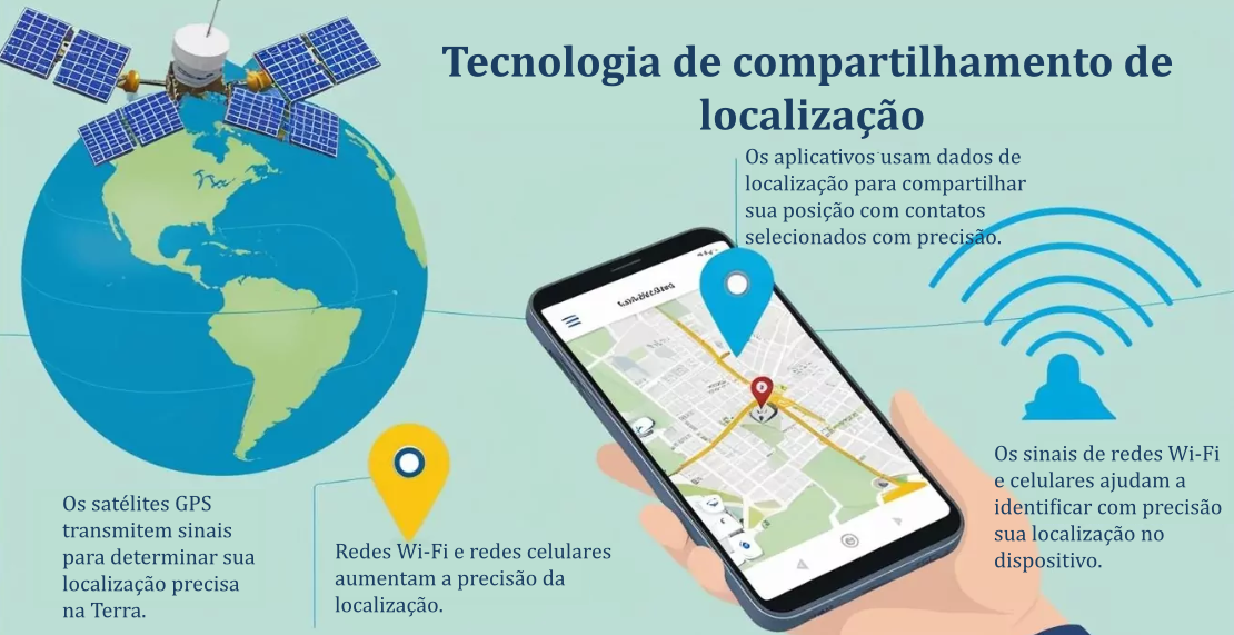 Como funciona o compartilhamento de localização?
