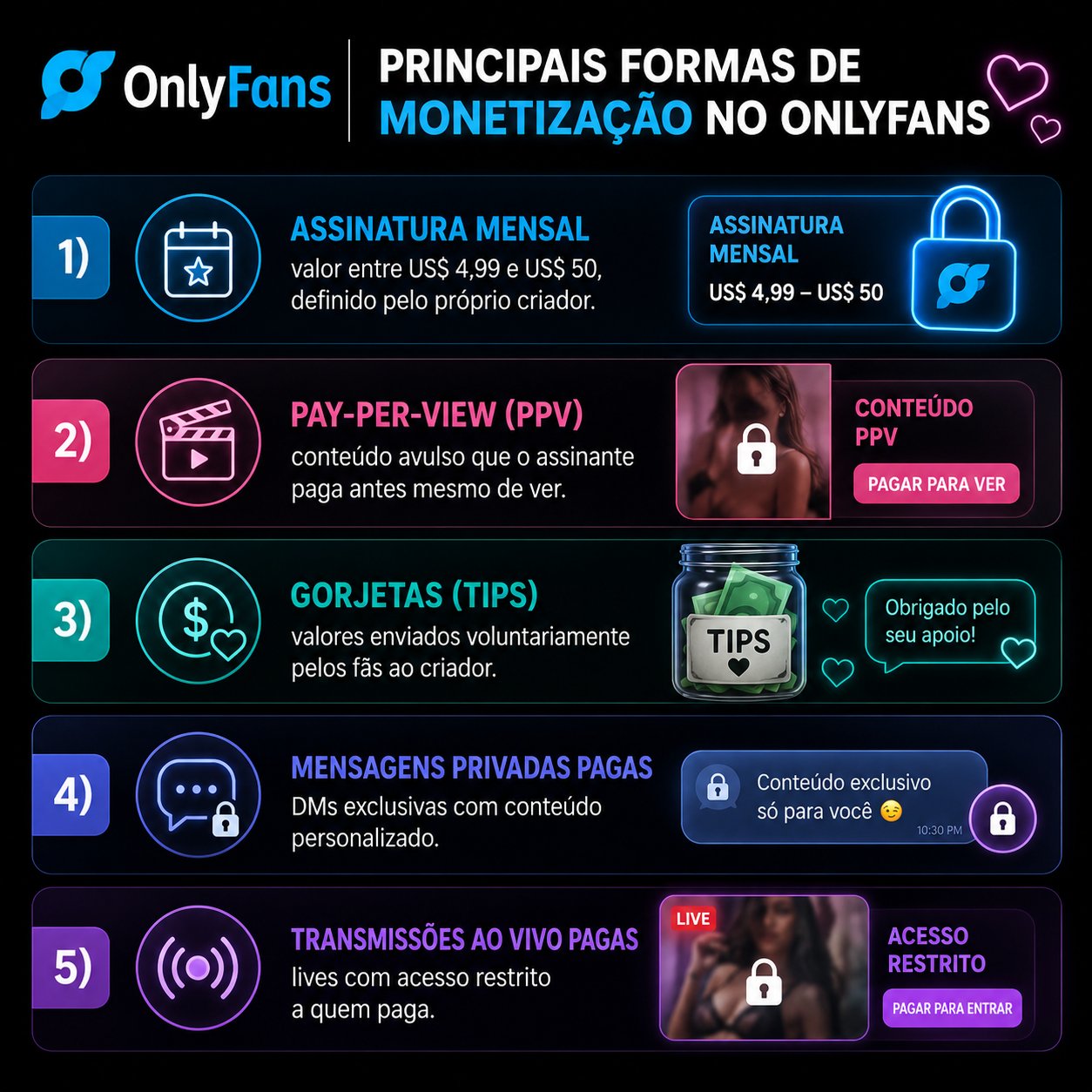 formas de monetização no OnlyFans