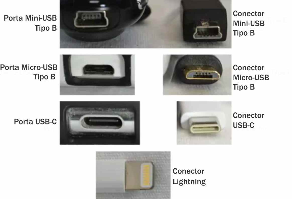 Diferentes conectores USB