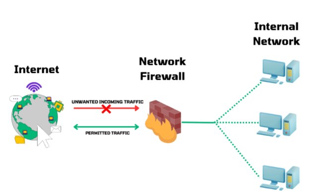 Network and Firewall Issues