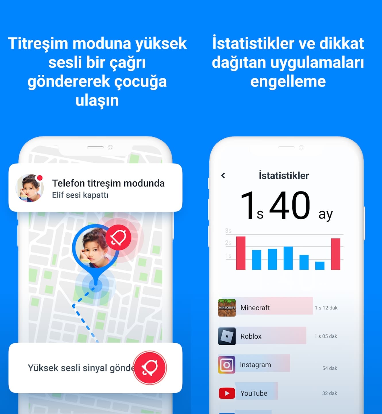 Findmykids Ekosistemi